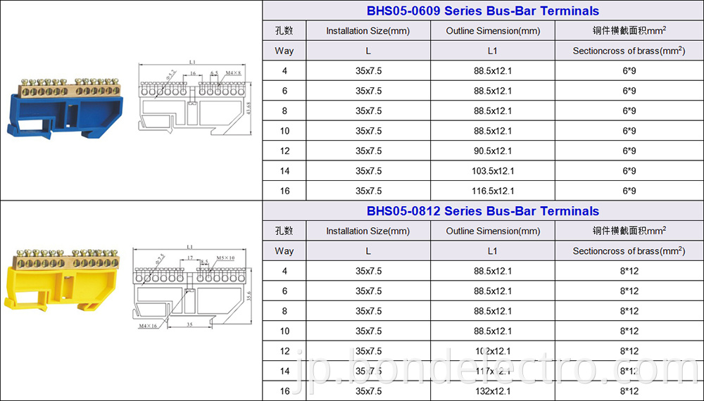 BHS05 Series Bus-Bar Connector Parameters